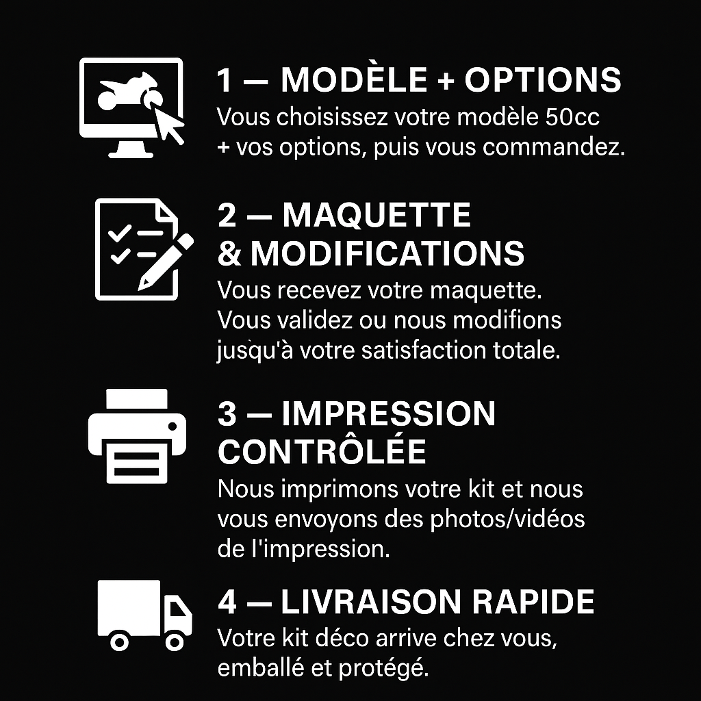 Kit déco 50cc | 100% Personnalisé